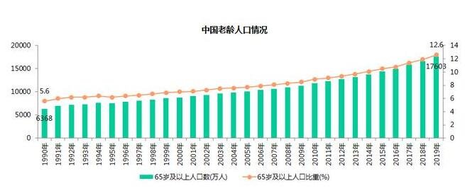 人口老齡化化.jpg 人口老齡化化.jpg