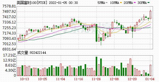 K圖 FTSE_0