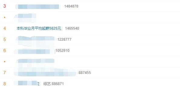 本科畢業(yè)月平均起薪5825元.jpg 本科畢業(yè)月平均起薪5825元.jpg