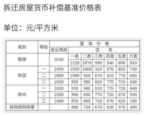 農民房屋搬遷補償標準是什么，房屋拆遷補償的方式有哪幾種