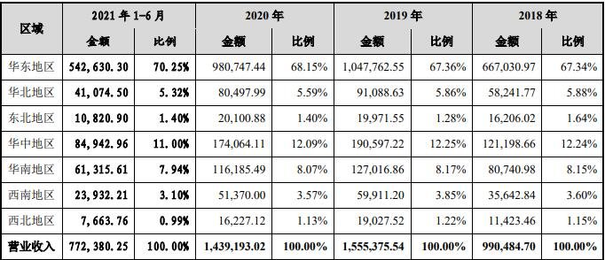 区域收入.jpg