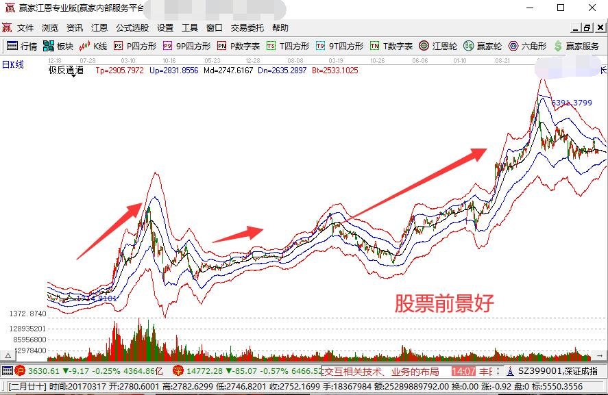 股票前景好.jpg 股票前景好.jpg