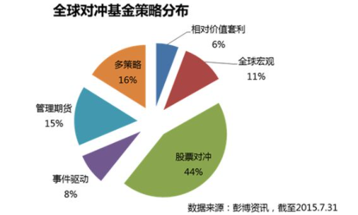 股票型量化對(duì)沖 基金.png