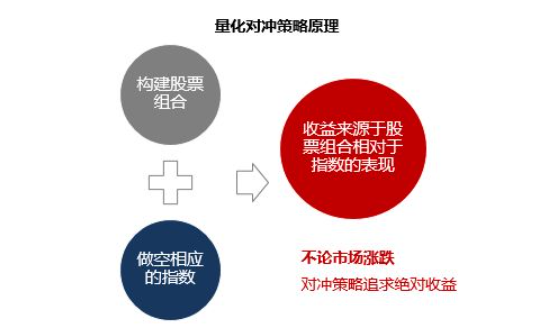 股票型量化對(duì)沖基金.png