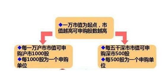 市值合理分配.jpg 市值合理分配.jpg