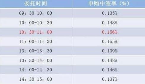 中簽時(shí)間.jpg 中簽時(shí)間.jpg