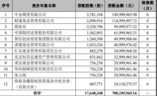 獲配股票上市 影響.png