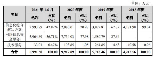 主營業(yè)務(wù)毛利率情況.jpg 主營業(yè)務(wù)毛利率情況.jpg