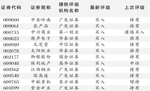 中石油股票 與茅臺區(qū)別.png 中石油股票 與茅臺區(qū)別.png