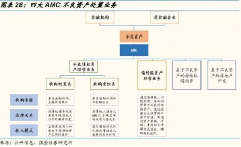 国有企业能否做 股票业务.png