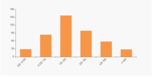 機(jī)械設(shè)備行業(yè)股東戶數(shù)分布.jpg 機(jī)械設(shè)備行業(yè)股東戶數(shù)分布.jpg