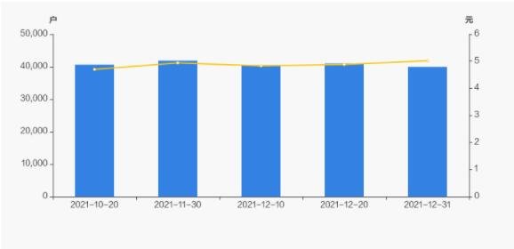 股東戶數(shù)及股價(jià).jpg 股東戶數(shù)及股價(jià).jpg