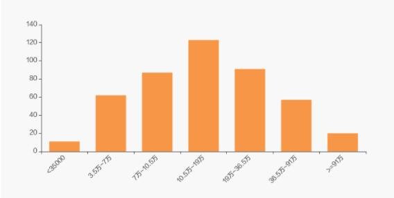 機(jī)械設(shè)備行業(yè)戶均流通市值分布.jpg 機(jī)械設(shè)備行業(yè)戶均流通市值分布.jpg