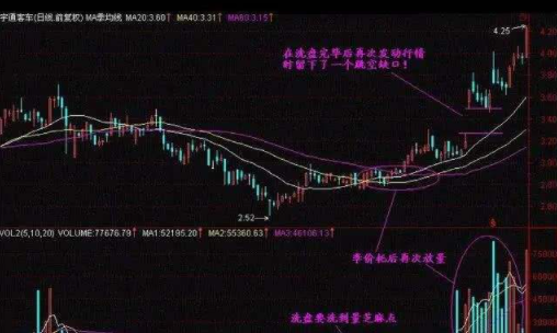 股票形態(tài)里什么是 芝麻點(diǎn).png