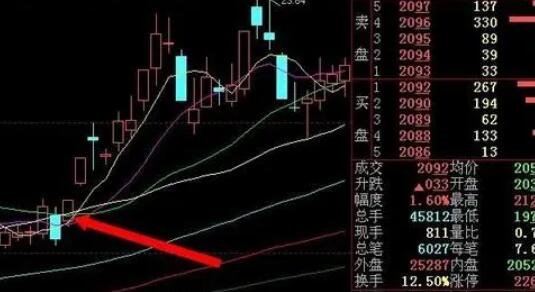 集合競(jìng)價(jià).jpg 集合競(jìng)價(jià).jpg