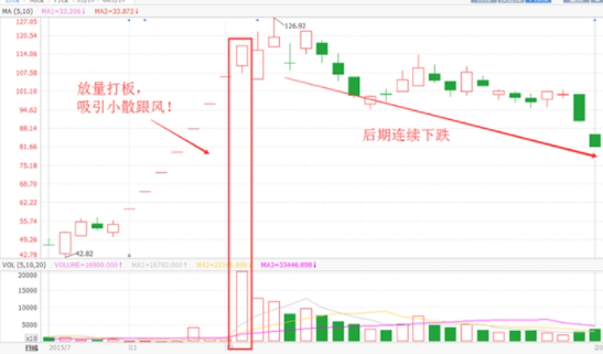 股票散户坑技术分析.png