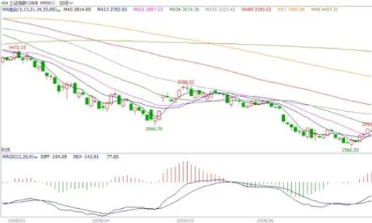 心學(xué)和股票投資.png 心學(xué)和股票投資.png