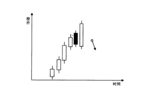 股票 包容線.png