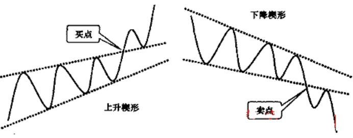 上升下降楔形.jpg