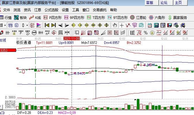 关于火力发电类股票有哪些