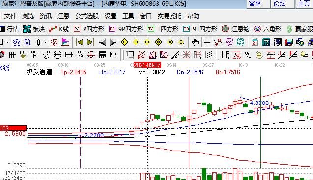 (10),金山股份600396:公司是集火力发电,风力发电