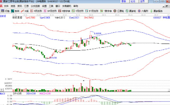 股票交易量減少一半.png 股票交易量減少一半.png