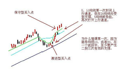 股票買到可以 長期持有.png