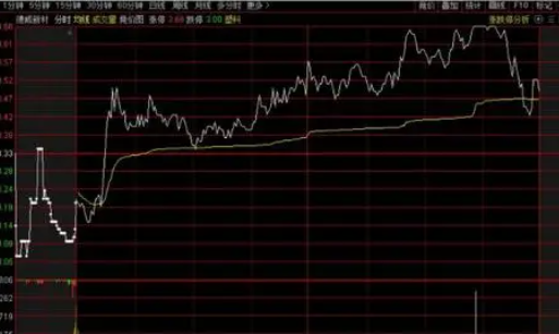 股票雙突信號是啥意思.png 股票雙突信號是啥意思.png