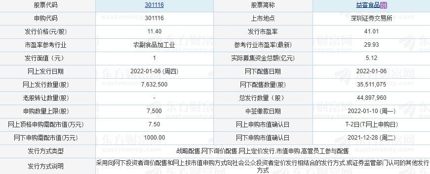 益客食品申购.jpg