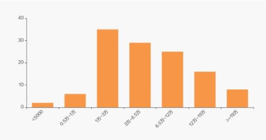 有色金属行业股东户数分布.jpg