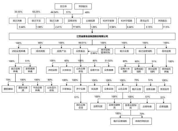 公司股权结构图.jpg