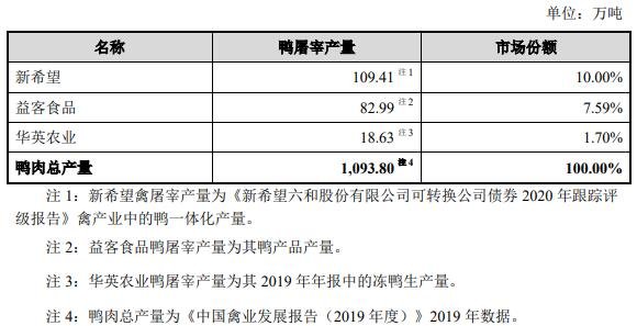 301116益客食品是干什么的益客食品股权结构及公司竞争优势如何