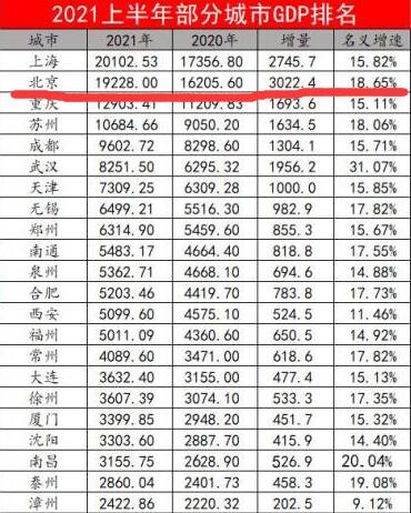 2021北京GDP.jpg