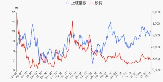 金楓酒業(yè)股價(jià).jpg 金楓酒業(yè)股價(jià).jpg