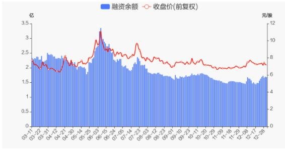 融資融券盤(pán)點(diǎn).jpg 融資融券盤(pán)點(diǎn).jpg