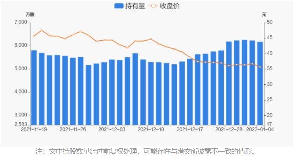 持股量及股价变动图.jpg