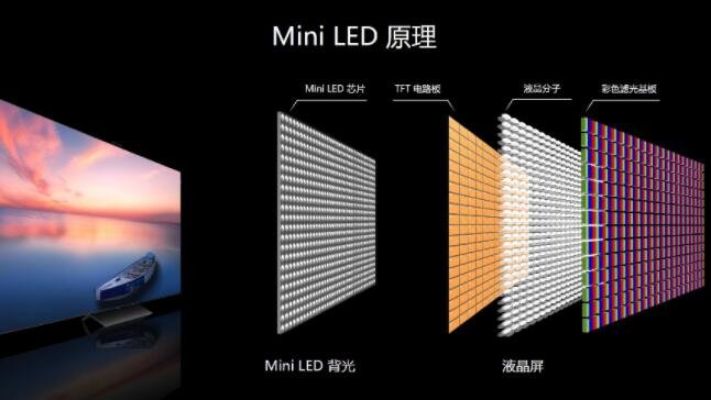 MiniLED.jpg MiniLED.jpg