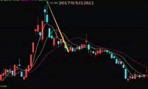 怎么看出一個(gè)股票 主力是否入駐.png