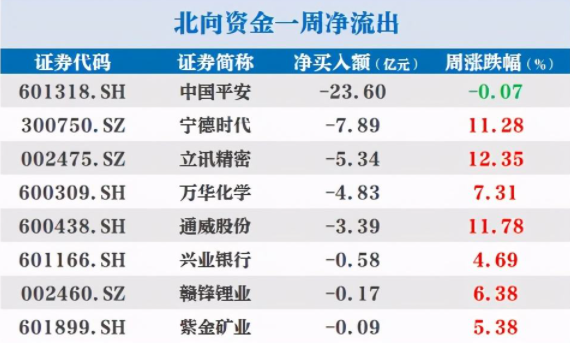 分析中國(guó)平安 股票的特征.png 分析中國(guó)平安 股票的特征.png