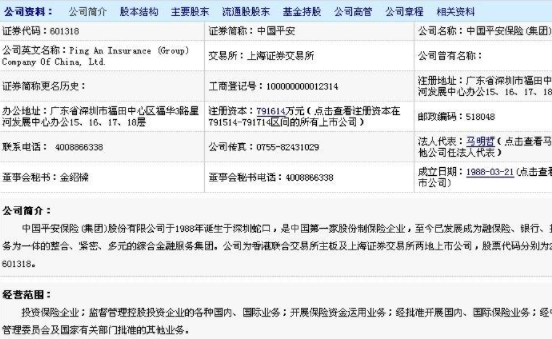分析中國(guó)平安股票的特征.png 分析中國(guó)平安股票的特征.png