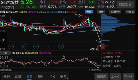 股票下跌籌碼集中度 越來(lái)越高.png