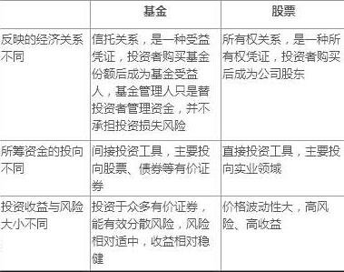 股票和基金區(qū)別.jpg