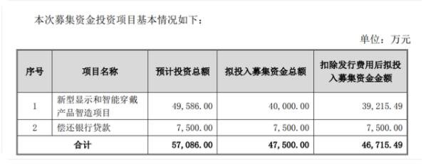 本次募集資金投資項(xiàng)目基本情況如下.jpg