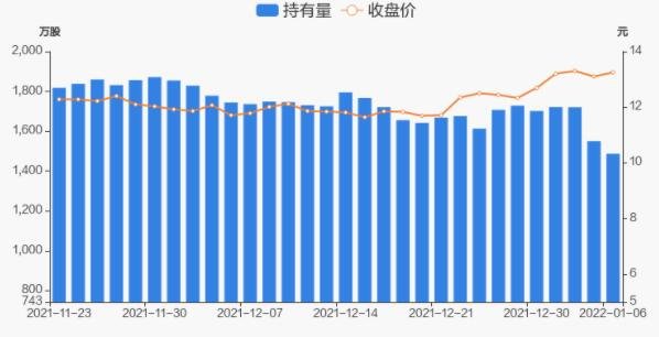 持股量及股价变动图.jpg