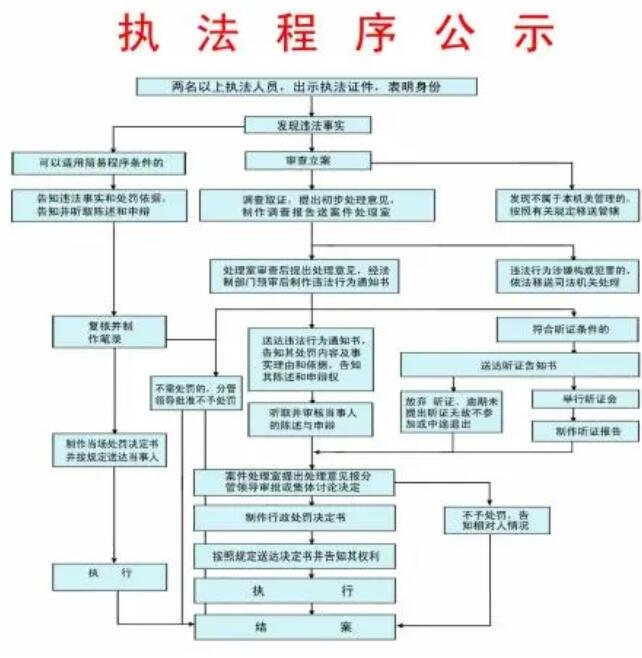 行政處罰對子女的影響有多大，行政處罰和治安處罰有什么區別