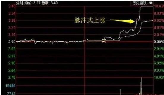 脈沖式上漲.jpg 脈沖式上漲.jpg