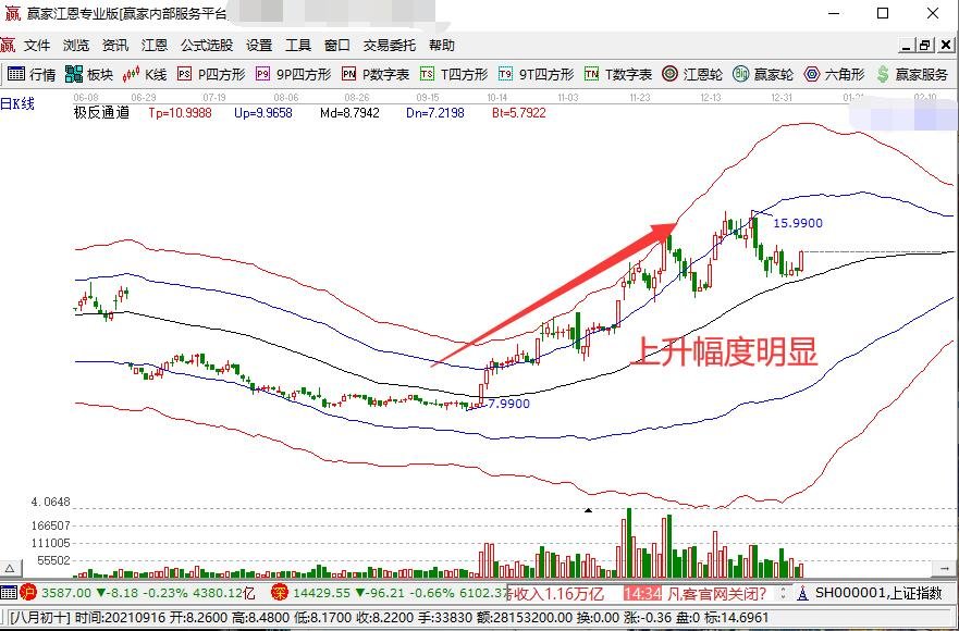 上升幅度明顯.jpg 上升幅度明顯.jpg