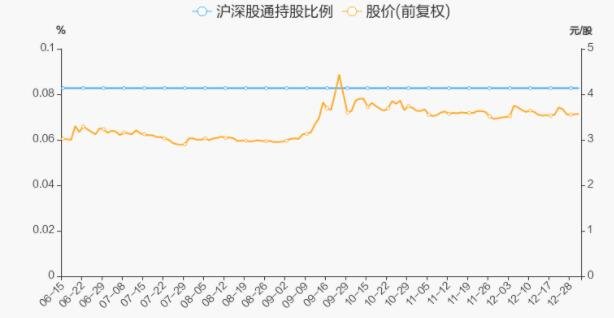 北向資金盤點.jpg 北向資金盤點.jpg