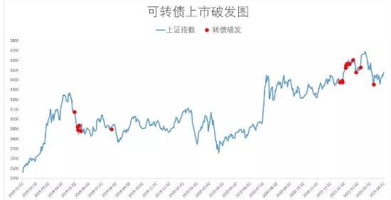 可轉(zhuǎn)債.jpg