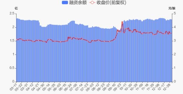 融資融券盤點.jpg 融資融券盤點.jpg
